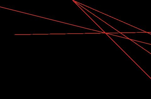 Faisceaux de lignes rouges entrecroisées sur fond blanc, graphisme minimaliste