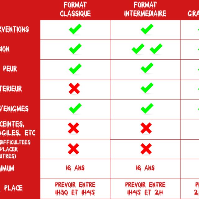 Tableau rouge comparant trois formats de jeu, classique, intermédiaire et grandeur nature, Aenigma à Six-Fours-les-Plages